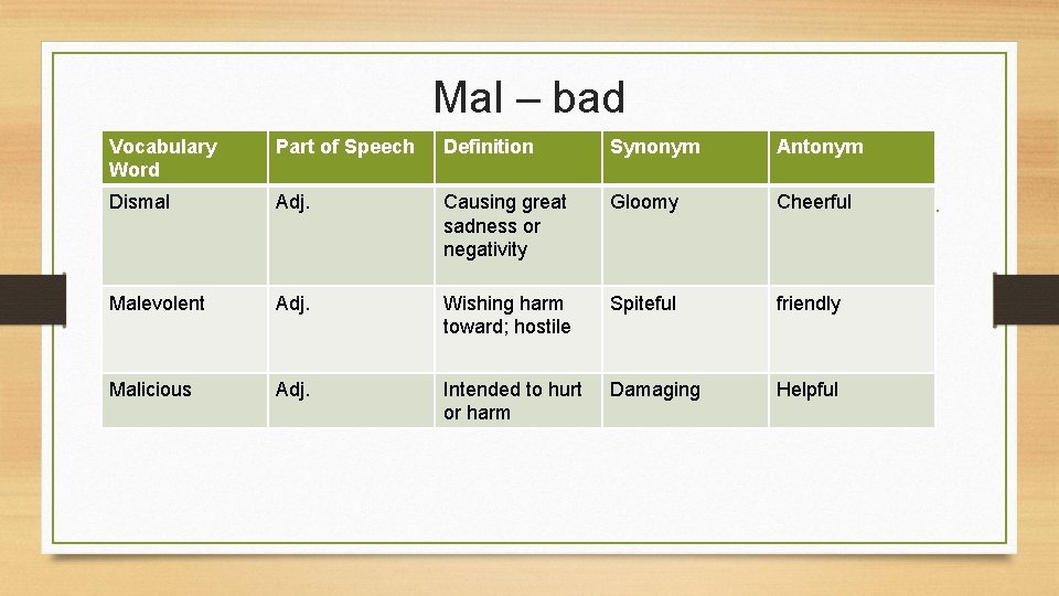 Mal – bad Vocabulary Word Part of Speech Definition Synonym Antonym Dismal Adj. Causing