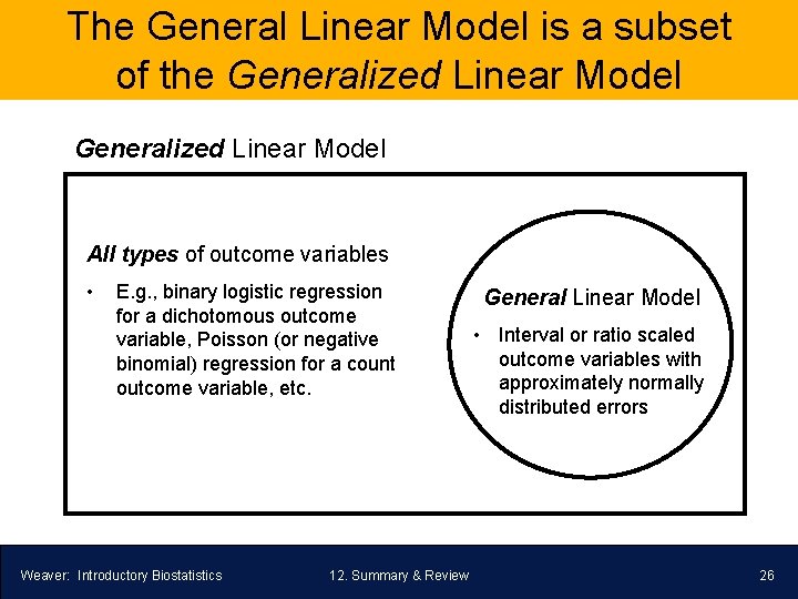 The General Linear Model is a subset of the Generalized Linear Model All types
