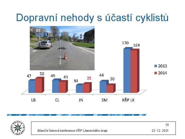 Dopravní nehody s účastí cyklistů 10 Bilanční tisková konference KŘP Libereckého kraje 22. 12.