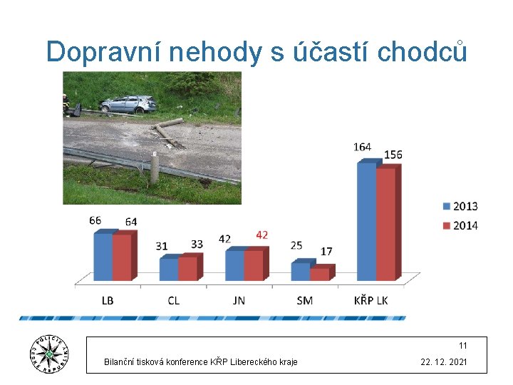 Dopravní nehody s účastí chodců 11 Bilanční tisková konference KŘP Libereckého kraje 22. 12.