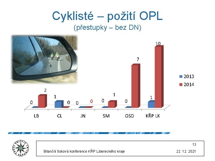 Cyklisté – požití OPL (přestupky – bez DN) 13 Bilanční tisková konference KŘP Libereckého