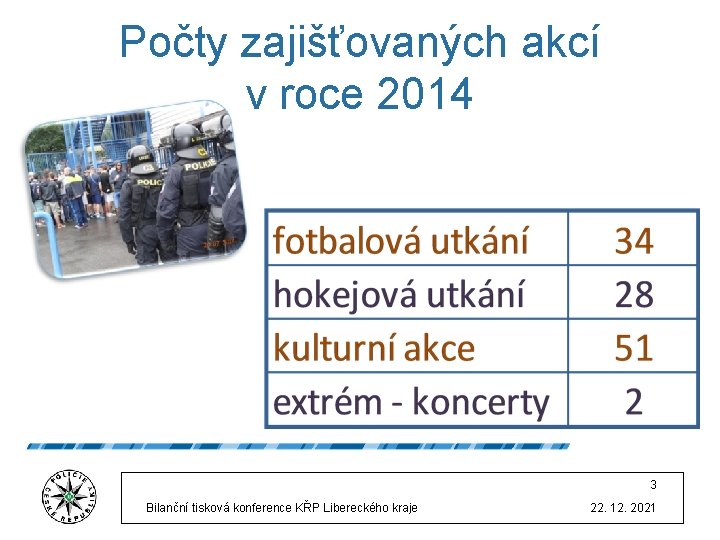 Počty zajišťovaných akcí v roce 2014 3 Bilanční tisková konference KŘP Libereckého kraje 22.