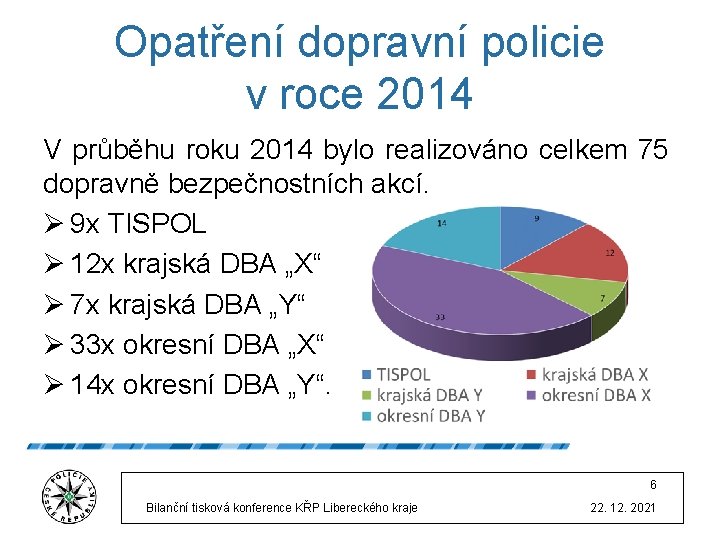 Opatření dopravní policie v roce 2014 V průběhu roku 2014 bylo realizováno celkem 75