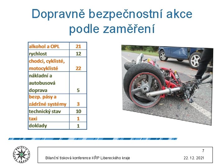 Dopravně bezpečnostní akce podle zaměření 7 Bilanční tisková konference KŘP Libereckého kraje 22. 12.