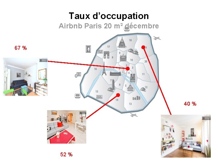 Taux d’occupation Airbnb Paris 20 m² décembre 67 % 40 % 52 % 