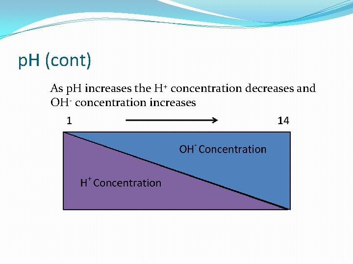 p. H (cont) As p. H increases the H+ concentration decreases and OH- concentration