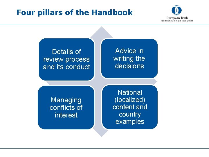 Four pillars of the Handbook Details of review process and its conduct Advice in