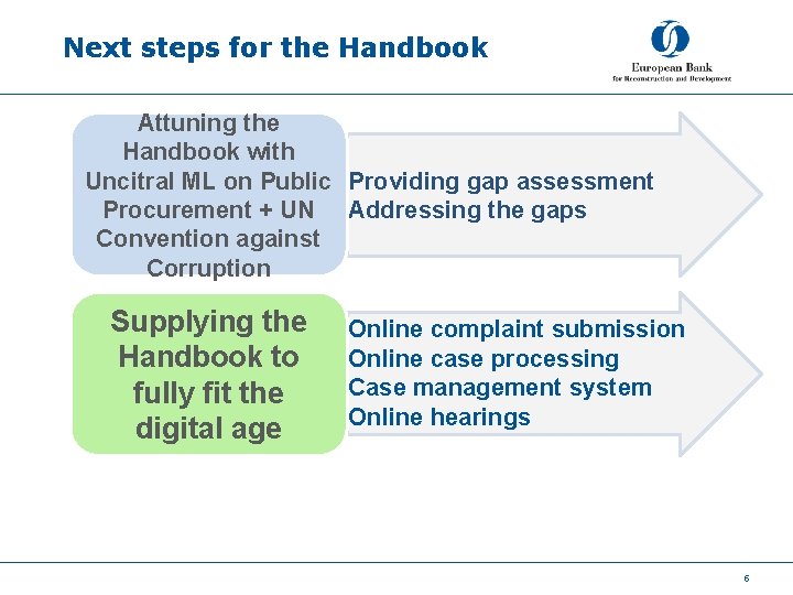 Next steps for the Handbook Attuning the Handbook with Uncitral ML on Public Providing