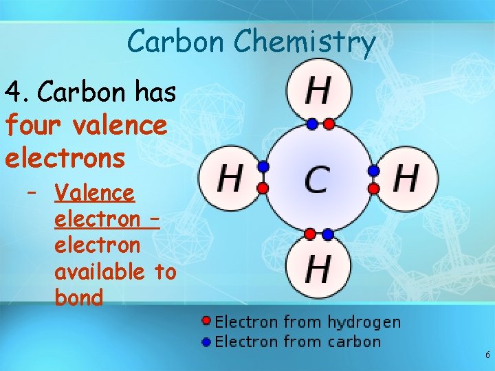 Carbon Chemistry 4. Carbon has four valence electrons – Valence electron – electron available