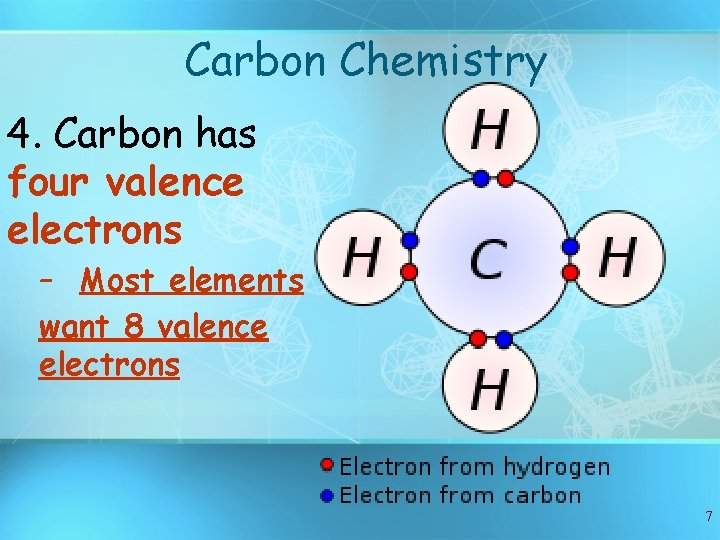 Carbon Chemistry 4. Carbon has four valence electrons – Most elements want 8 valence