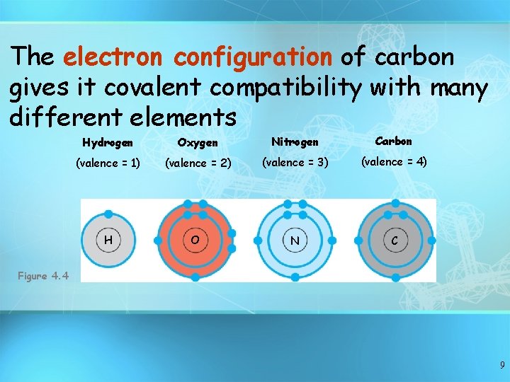The electron configuration of carbon gives it covalent compatibility with many different elements Hydrogen