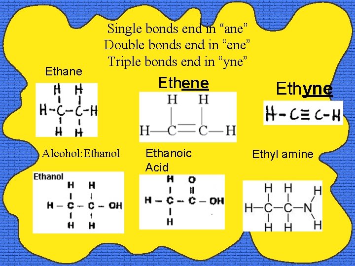 Ethane Single bonds end in “ane” Double bonds end in “ene” Triple bonds end