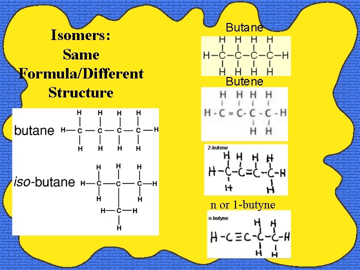 Isomers: Same Formula/Different Structure Butane Butene n or 1 -butyne 