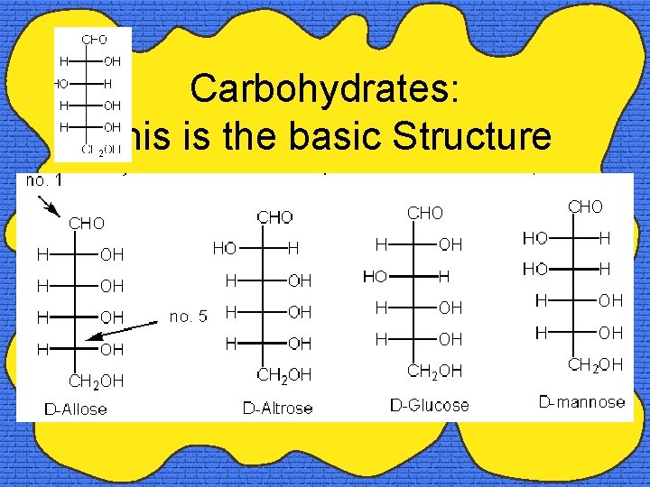 Carbohydrates: This is the basic Structure 