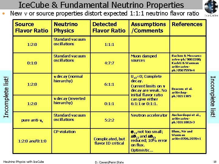 Ice. Cube & Fundamental Neutrino Properties • New n or source properties distort expected