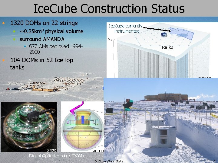Ice. Cube Construction Status • 1320 DOMs on 22 strings Ice. Cube currently instrumented