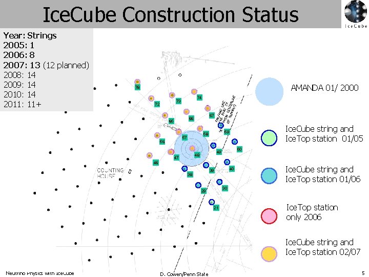 Ice. Cube Construction Status Year: Strings 2005: 1 2006: 8 2007: 13 (12 planned)