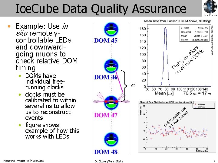 Ice. Cube Data Quality Assurance • Example: Use in situ remotelycontrollable LEDs and downwardgoing