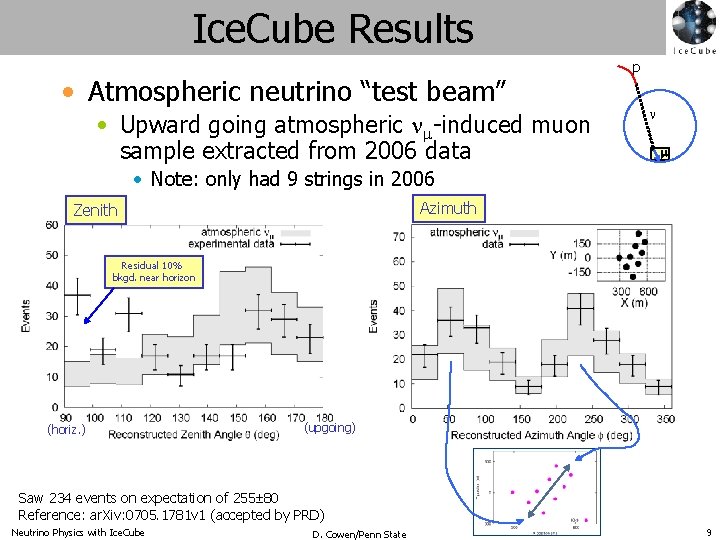 Ice. Cube Results • Atmospheric neutrino “test beam” • Upward going atmospheric nm-induced muon