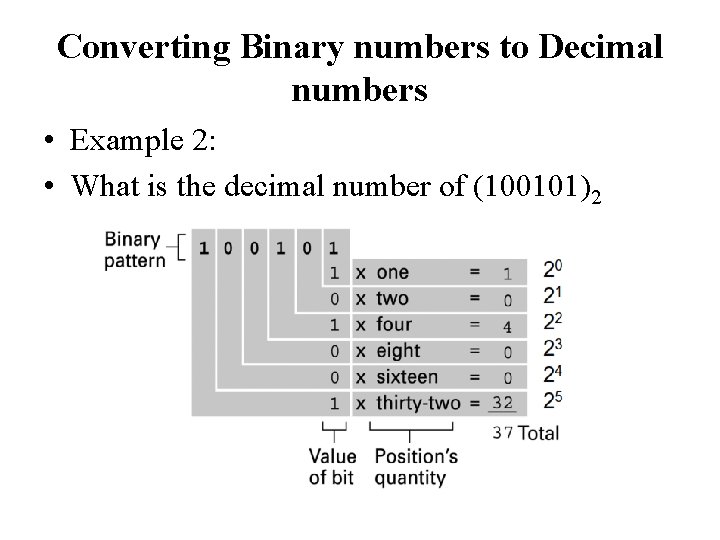 Converting Binary numbers to Decimal numbers • Example 2: • What is the decimal