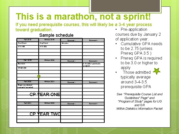 This is a marathon, not a sprint! If you need prerequisite courses, this will