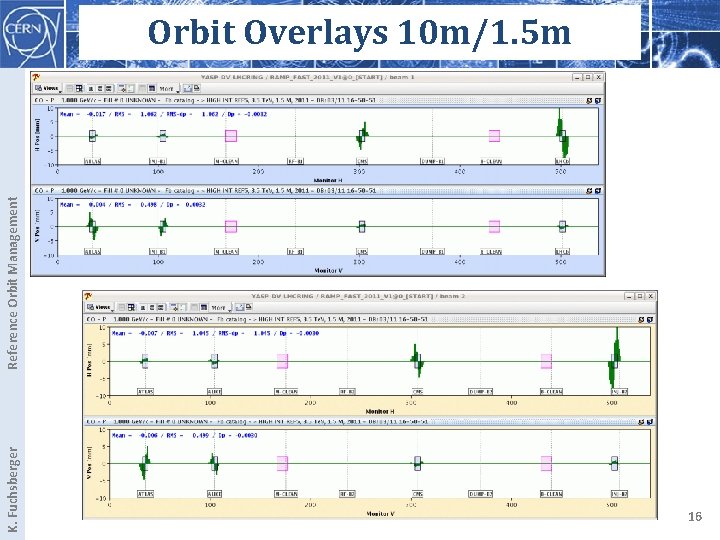 K. Fuchsberger Reference Orbit Management Orbit Overlays 10 m/1. 5 m 16 