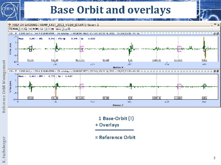 Reference Orbit Management Base Orbit and overlays K. Fuchsberger 1 Base-Orbit (!) + Overlays