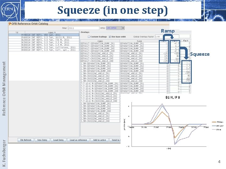 K. Fuchsberger Reference Orbit Management Squeeze (in one step) Ramp Squeeze 4 