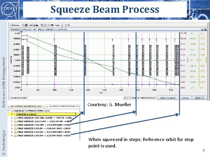 K. Fuchsberger Reference Orbit Management Squeeze Beam Process Courtesy: G. Mueller When squeezed in