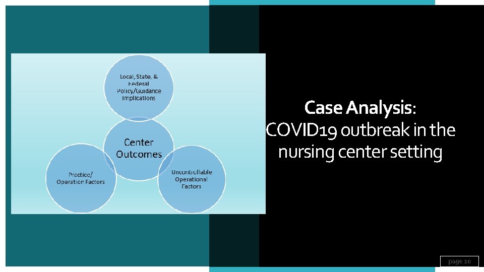 Case Analysis: COVID 19 outbreak in the nursing center setting page 10 