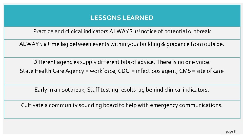LESSONS LEARNED Practice and clinical indicators ALWAYS 1 st notice of potential outbreak ALWAYS
