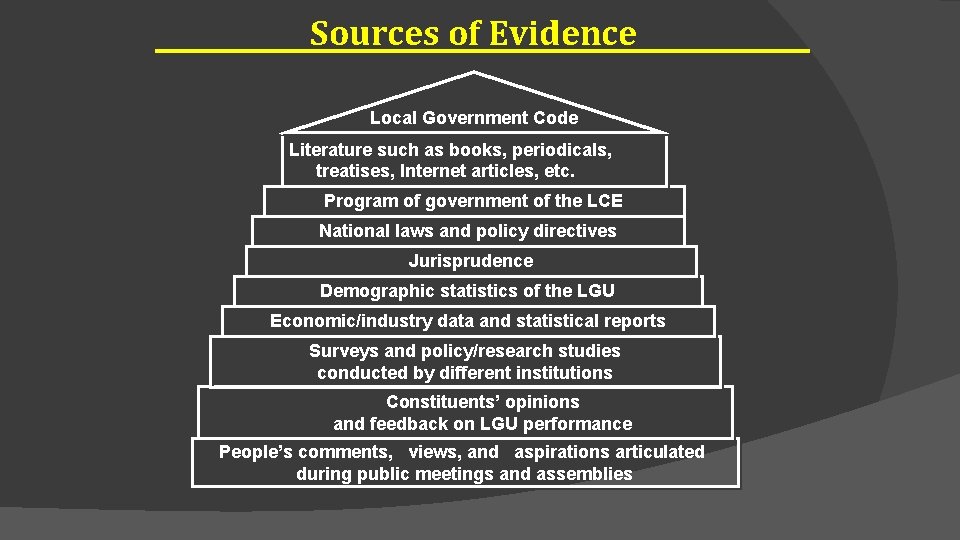 Sources of Evidence Local Government Code Literature such as books, periodicals, treatises, Internet articles,