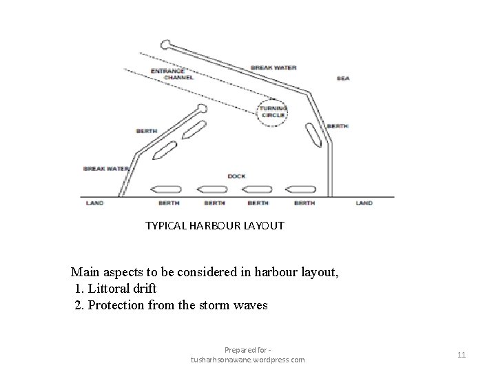 TYPICAL HARBOUR LAYOUT Main aspects to be considered in harbour layout, 1. Littoral drift