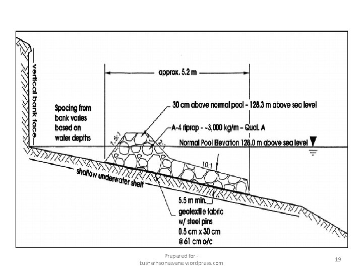 Prepared for tusharhsonawane. wordpress. com 19 