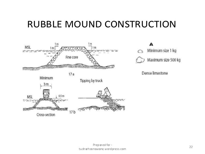 Prepared for tusharhsonawane. wordpress. com 22 