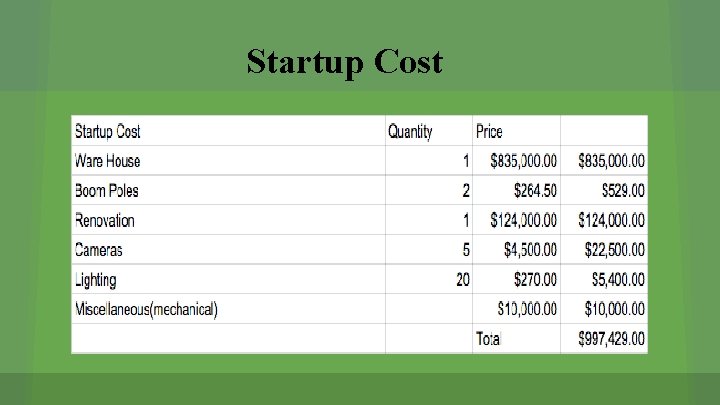 Startup Cost 