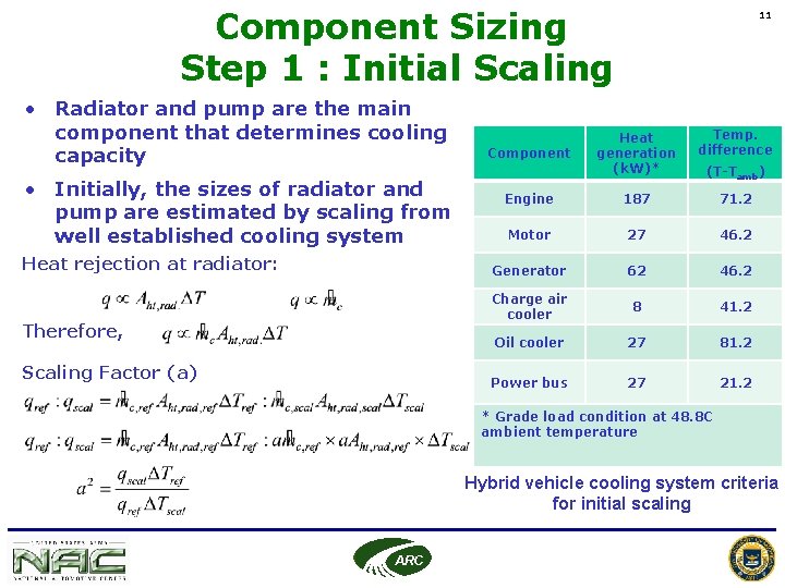 Component Sizing Step 1 : Initial Scaling • Radiator and pump are the main Component Sizing Step 1 : Initial Scaling • Radiator and pump are the main