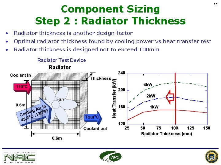 Component Sizing Step 2 : Radiator Thickness • Radiator thickness is another design factor Component Sizing Step 2 : Radiator Thickness • Radiator thickness is another design factor