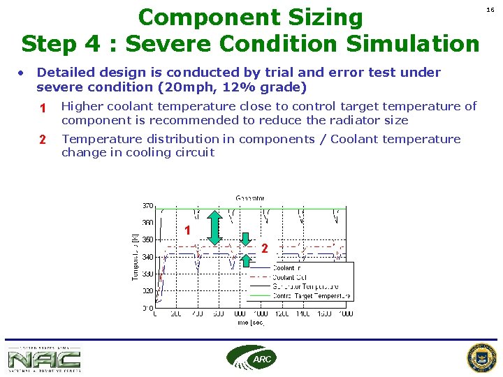 Component Sizing Step 4 : Severe Condition Simulation • Detailed design is conducted by Component Sizing Step 4 : Severe Condition Simulation • Detailed design is conducted by