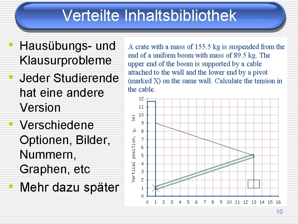 Verteilte Inhaltsbibliothek • Hausübungs- und • • • Klausurprobleme Jeder Studierende hat eine andere