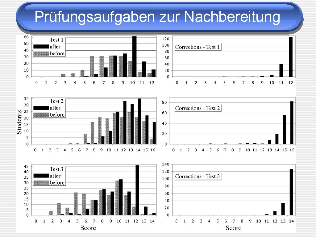 Prüfungsaufgaben zur Nachbereitung 