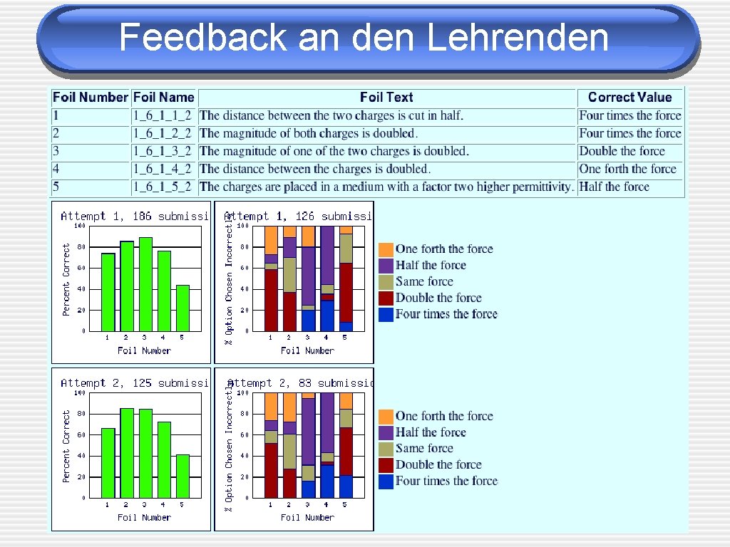 Feedback an den Lehrenden 