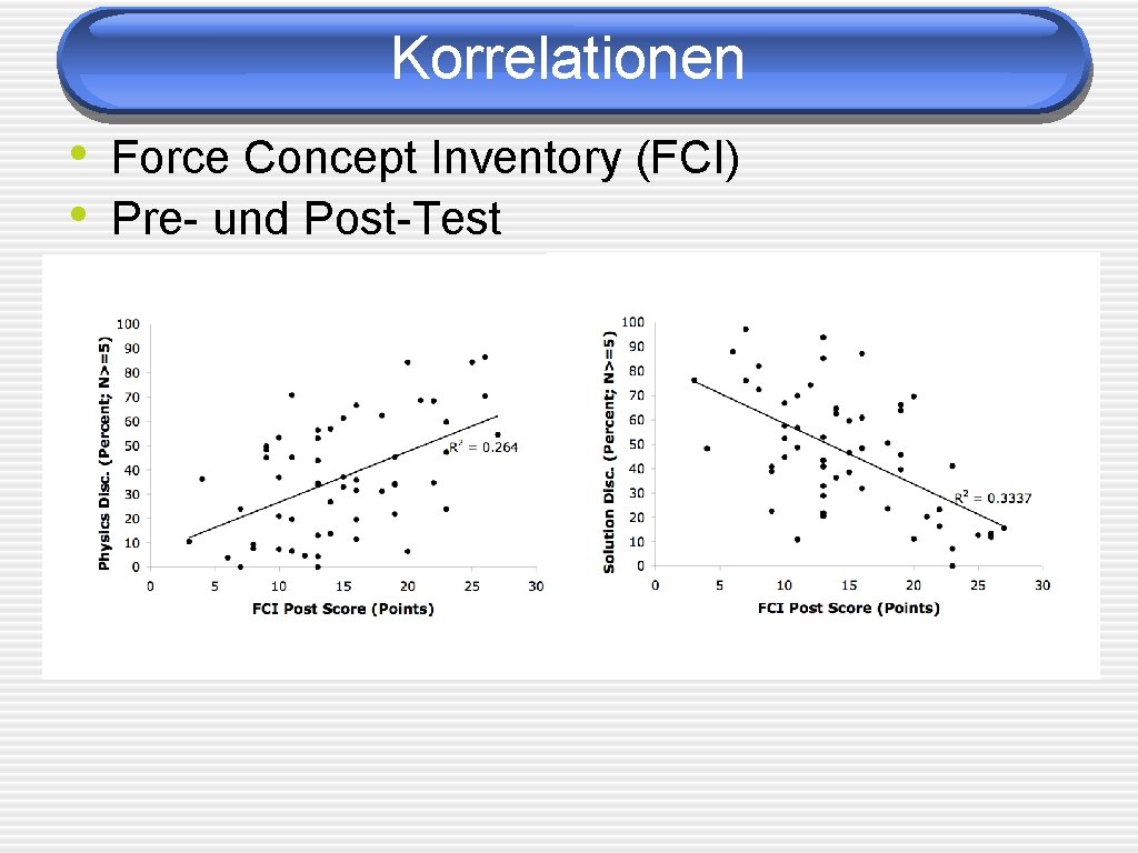 Korrelationen • Force Concept Inventory (FCI) • Pre- und Post-Test 