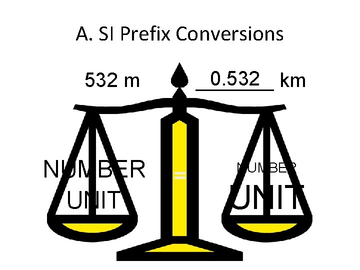 A. SI Prefix Conversions 532 m NUMBER UNIT 0. 532 km = _______ =