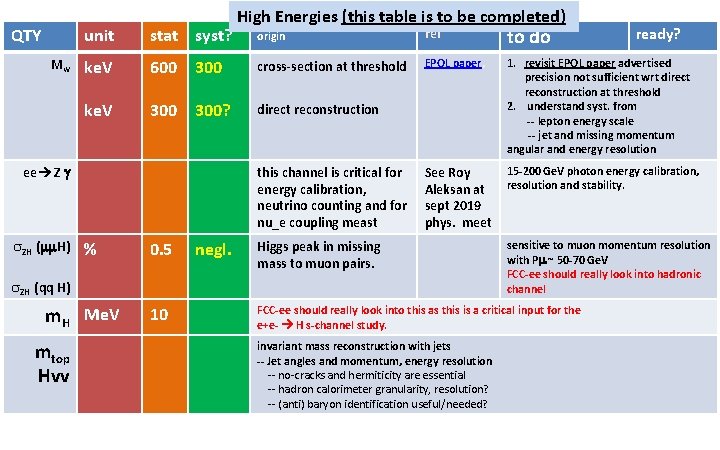 QTY Mw origin ref to do 300 cross-section at threshold EPOL paper, 300? direct