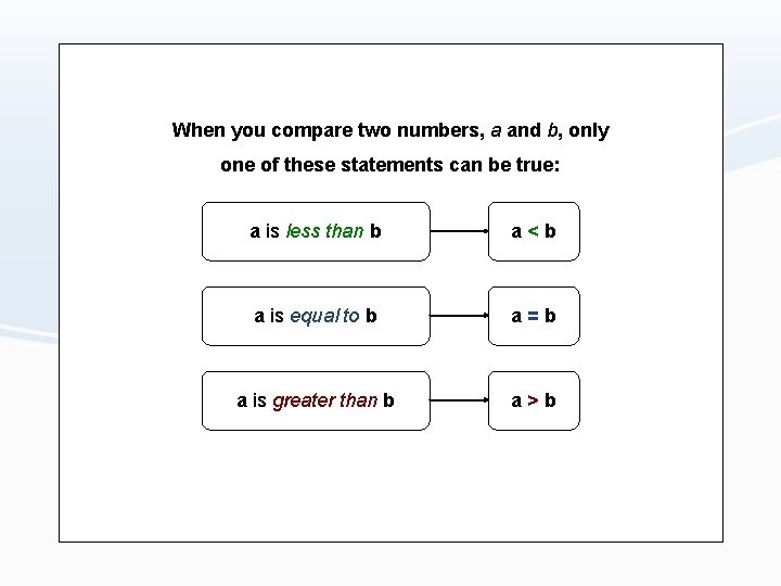 When you compare two numbers, a and b, only one of these statements can