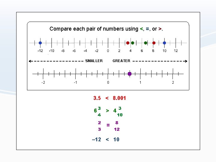 Compare each pair of numbers using <, =, or >. SMALLER -2 -1 GREATER