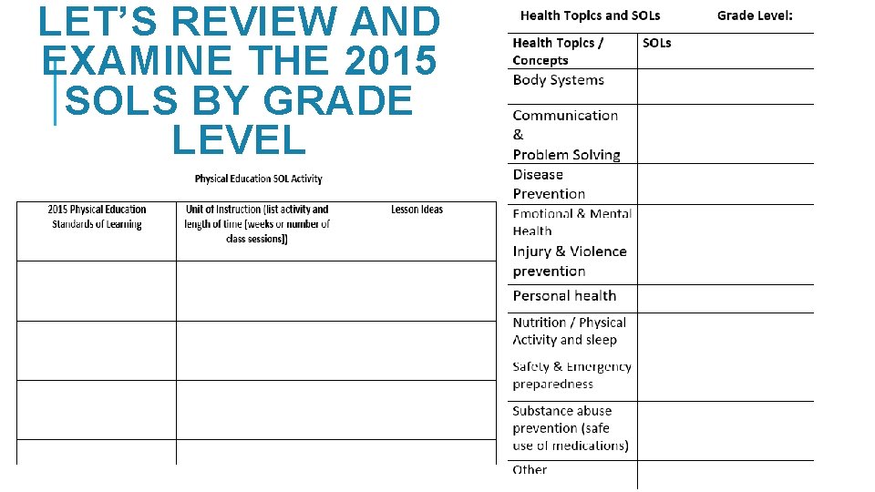 LET’S REVIEW AND EXAMINE THE 2015 SOLS BY GRADE LEVEL 