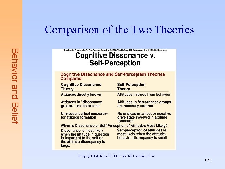 Comparison of the Two Theories Behavior and Belief Copyright © 2012 by The Mc.