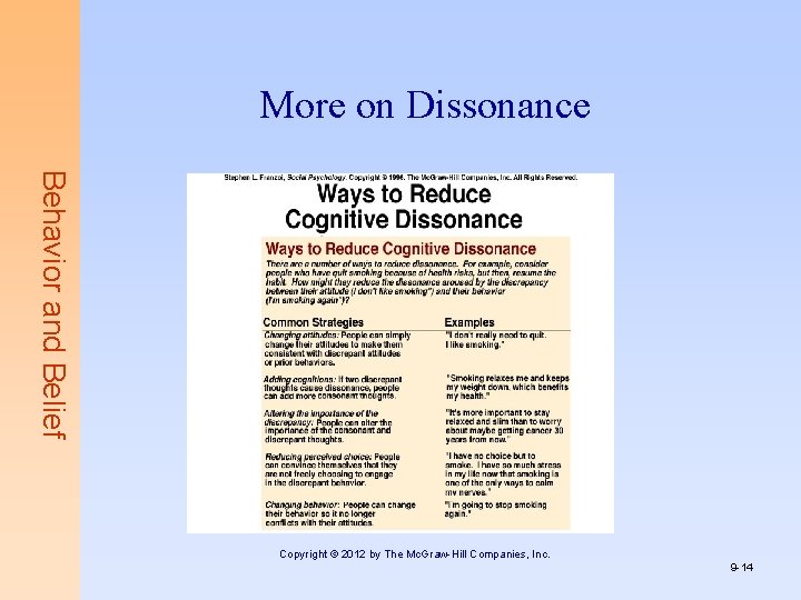 More on Dissonance Behavior and Belief Copyright © 2012 by The Mc. Graw-Hill Companies,
